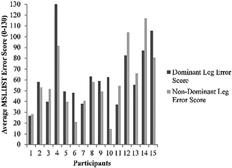 Figure 4.