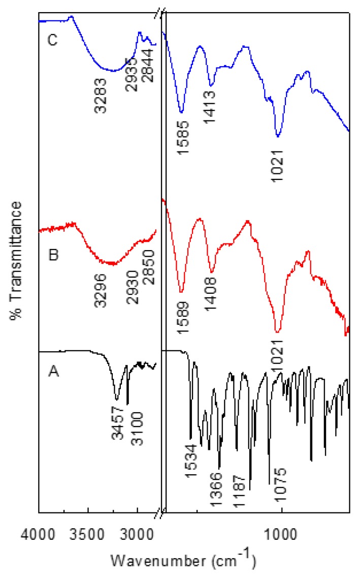 Figure 11