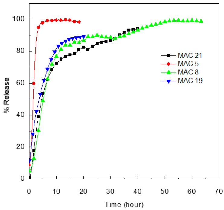 Figure 16