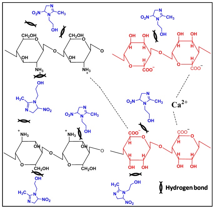 Figure 15