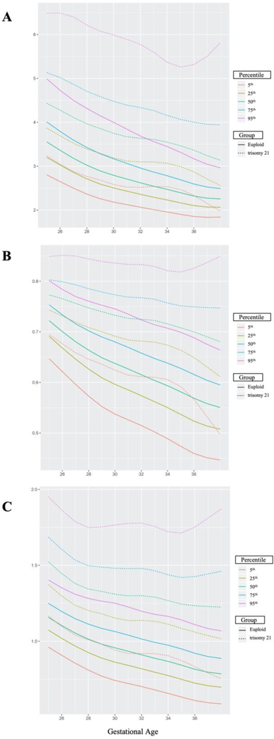 Figure 1: