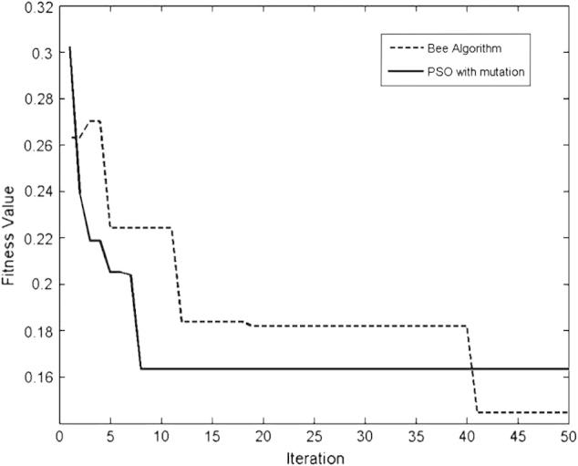 Fig. 7