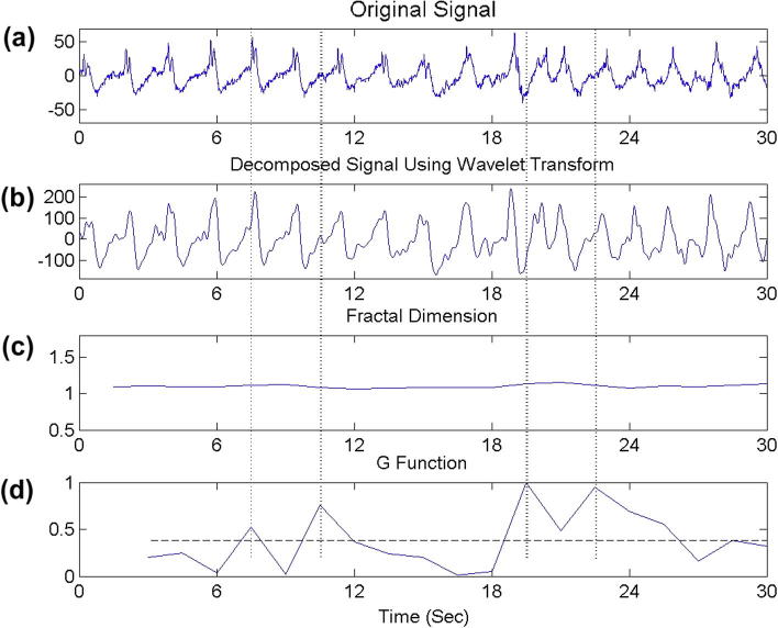 Fig. 9