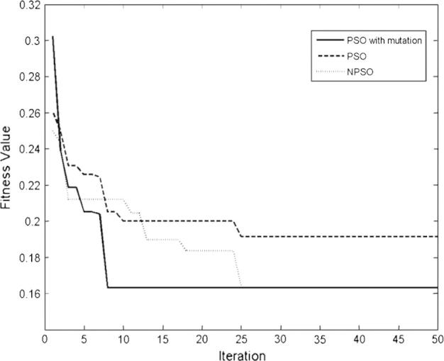 Fig. 6