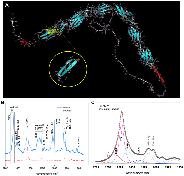 Supplementary Fig 2 (online only)