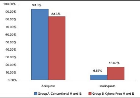 Graph 2