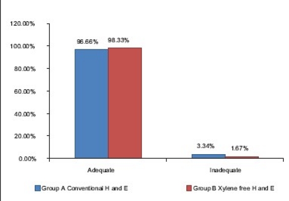 Graph 1