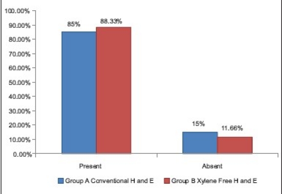 Graph 3