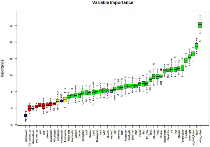 FIGURE 2