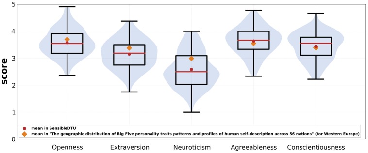 Figure 14