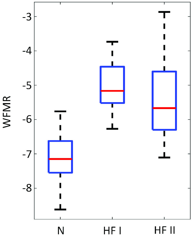 FIGURE 12.