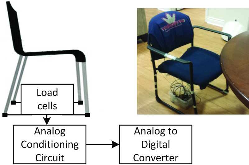 FIGURE 3.