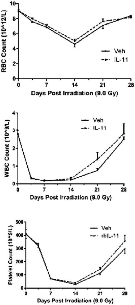 FIG. 9