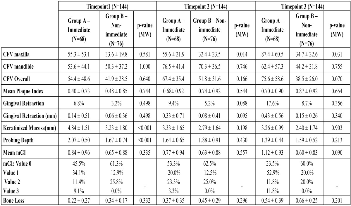 graphic file with name medoral-19-e295-t002.jpg