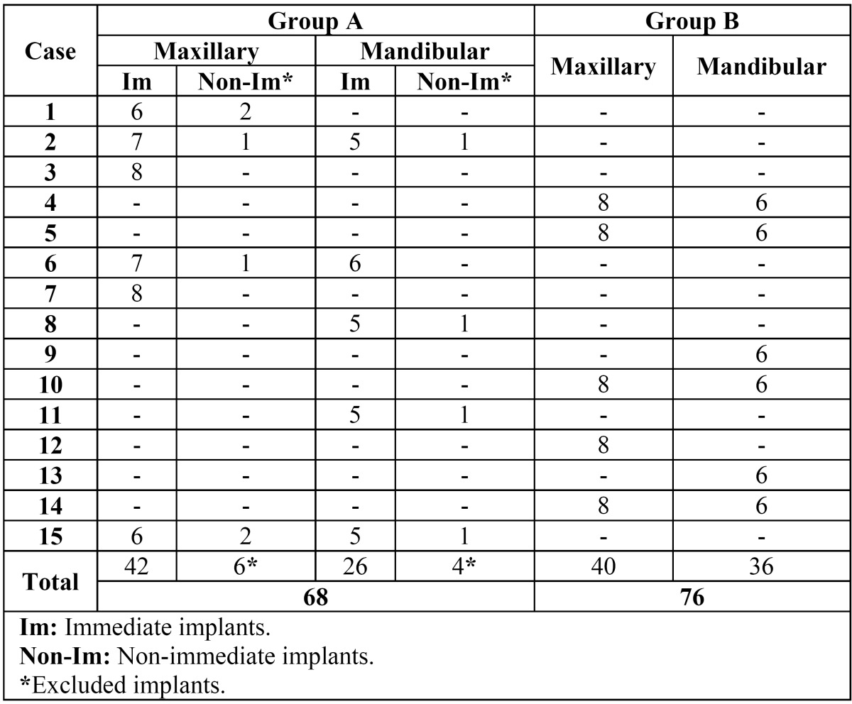 graphic file with name medoral-19-e295-t001.jpg