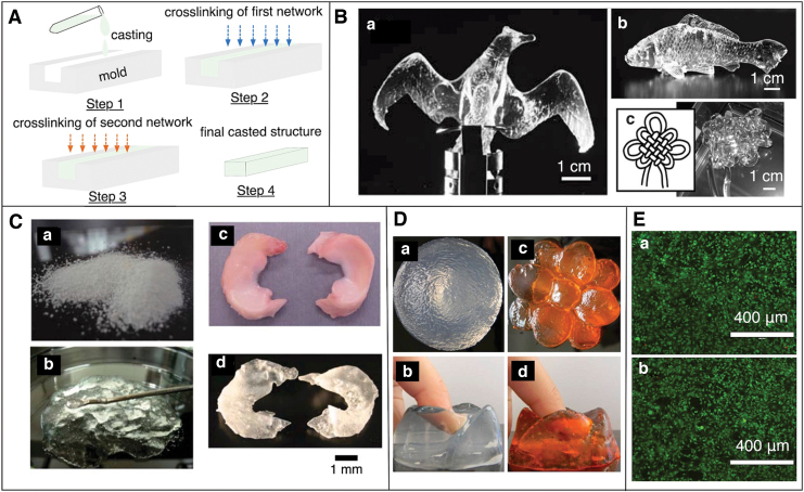 FIG. 3.