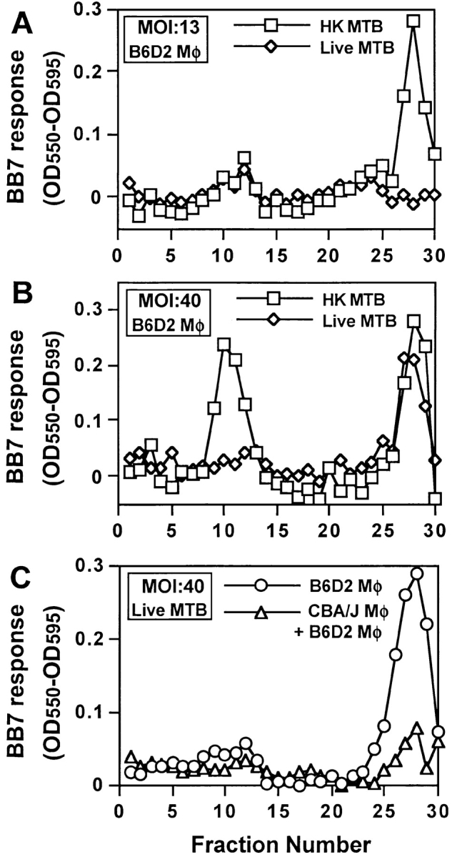 Figure 7.