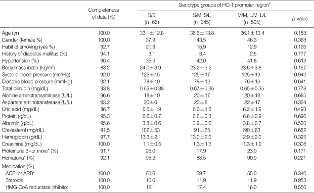 graphic file with name jkms-24-S30-i001.jpg