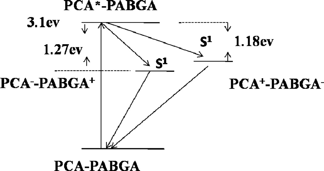 Figure 8