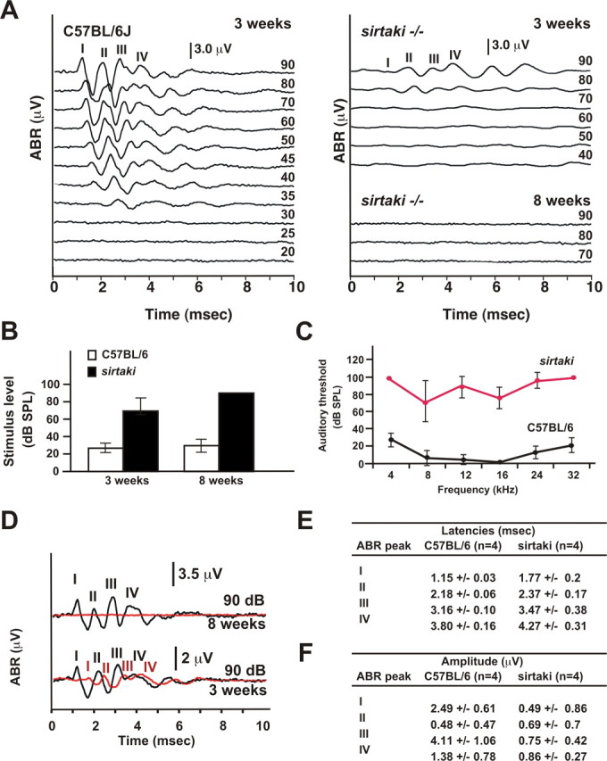 Figure 9.