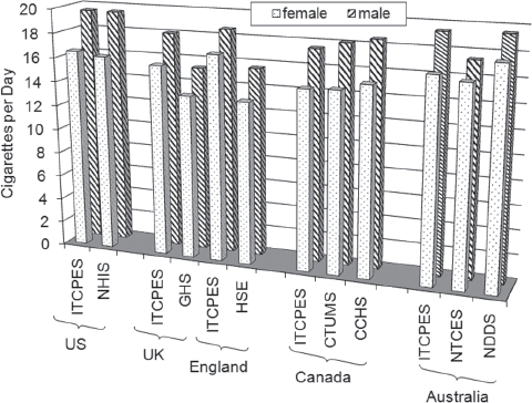 Figure 11