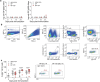 Extended Data Fig. 3