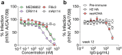 Extended Data Fig. 10
