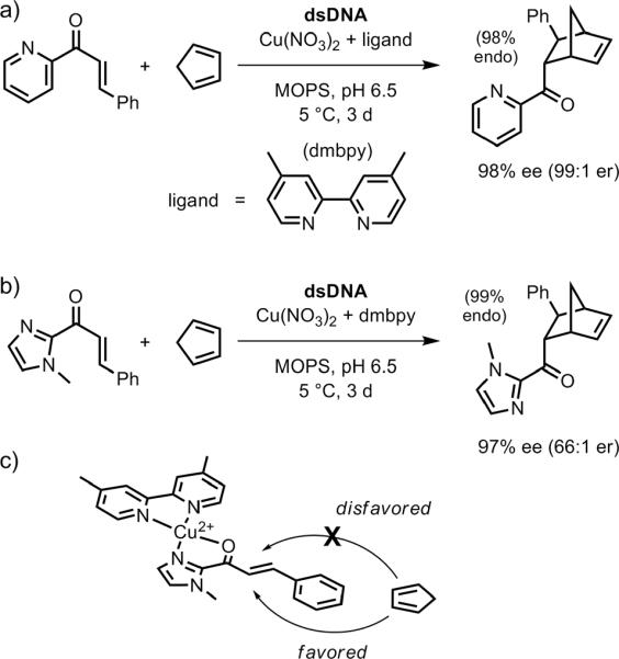 Figure 28