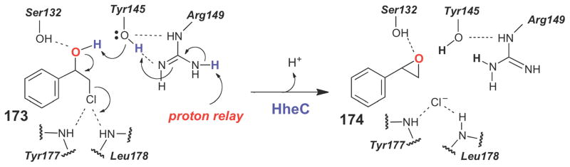 Scheme 29