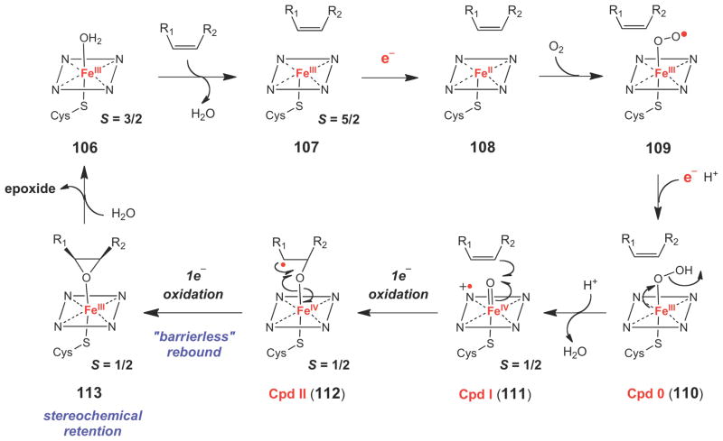 Scheme 16