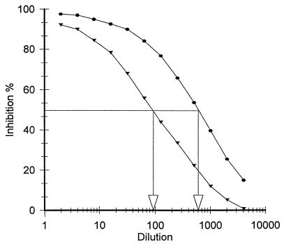 FIG. 1