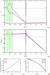FIG. 3.