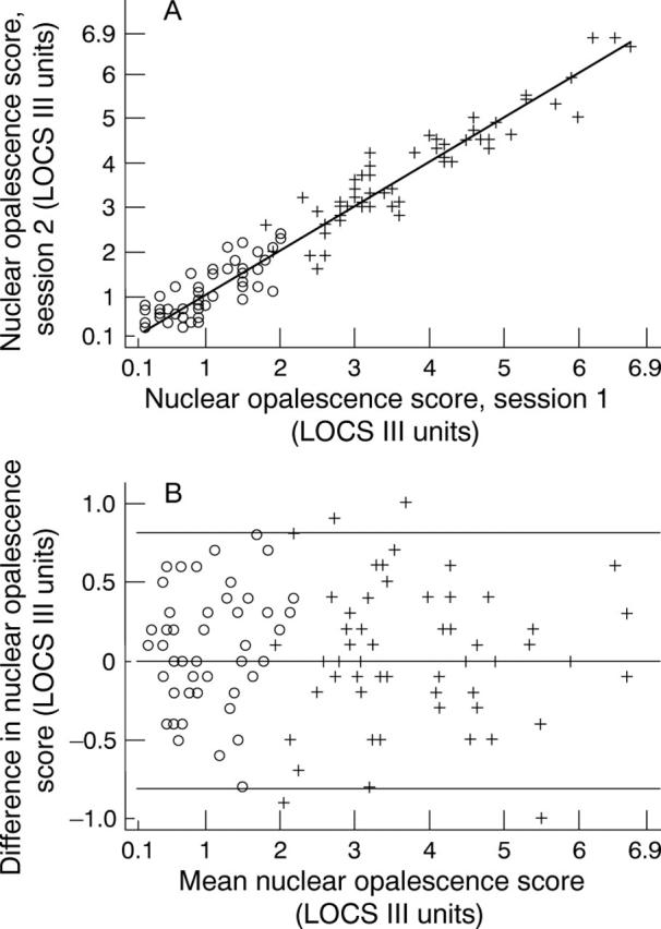 Figure 6  