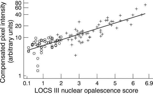 Figure 4  