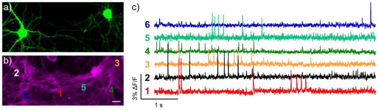 Figure 4