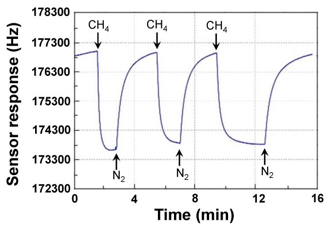 Figure 12