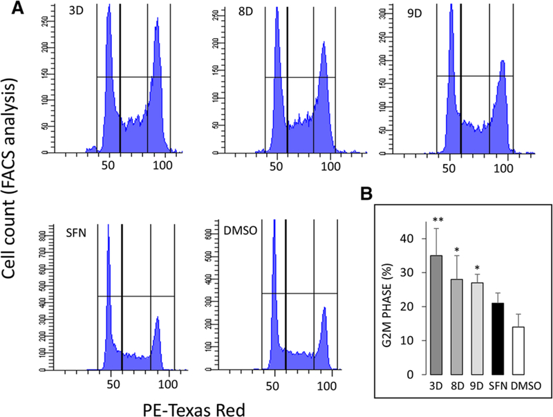 Figure 3.