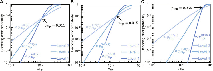 Fig. 4.