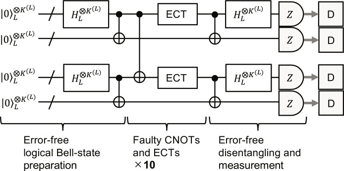 Fig. 10.