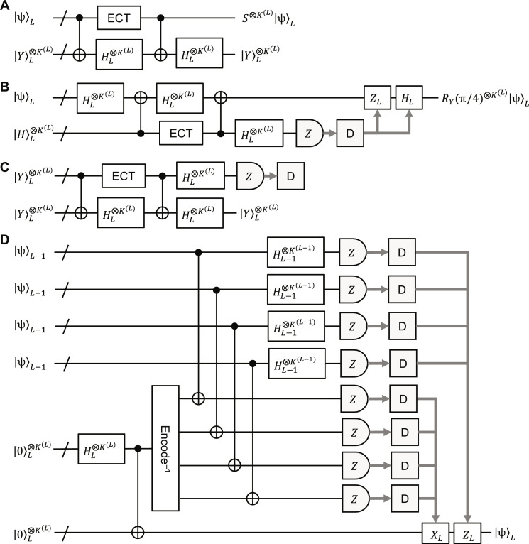 Fig. 7.