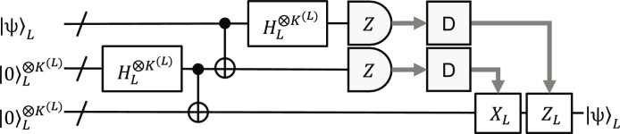 Fig. 3.