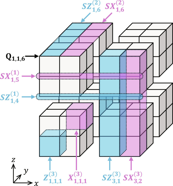 Fig. 2.