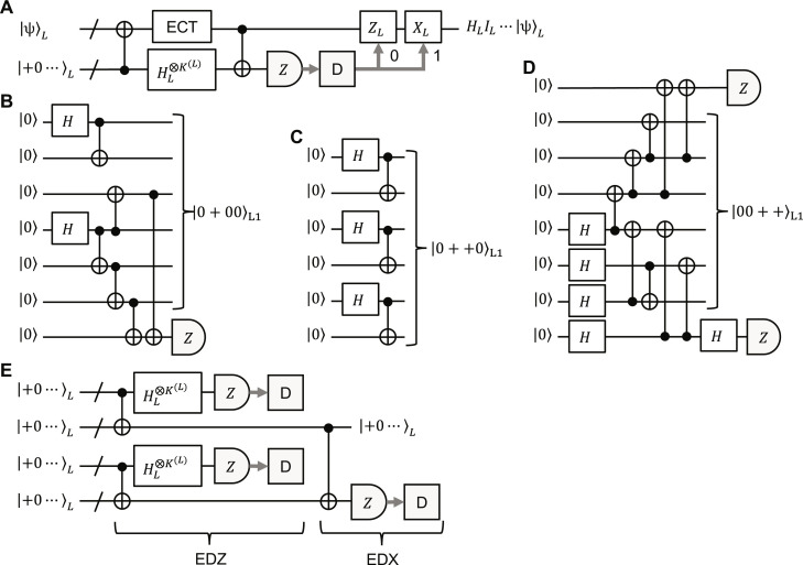 Fig. 8.