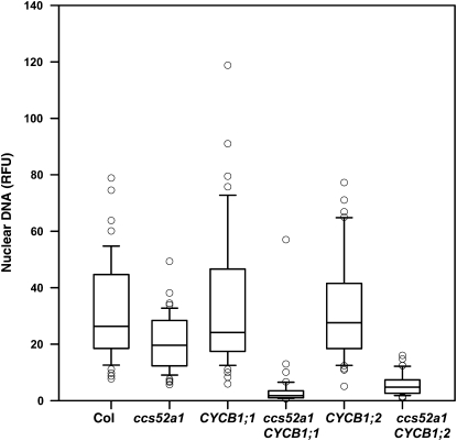 Figure 7.—