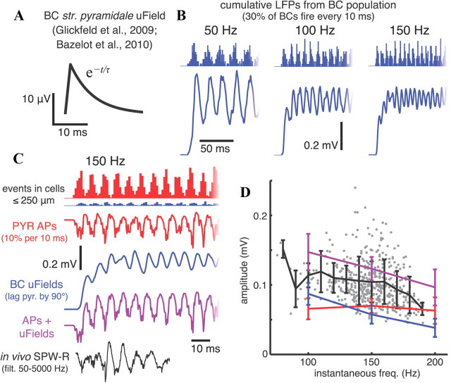 Figure 10.