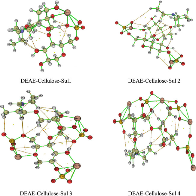 Figure 11