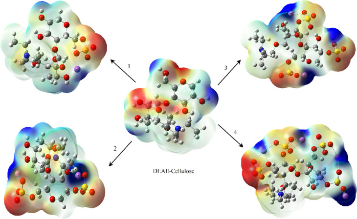 Figure 7