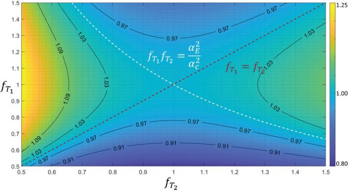 MRM-29216-FIG-0001-c