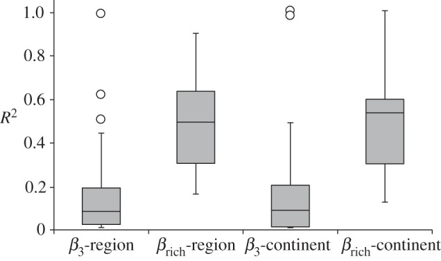 Figure 3.