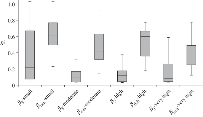 Figure 4.